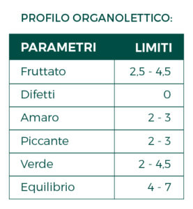 Cavanna Tabella Monocultivar Arbequina ITA